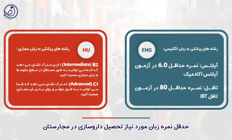 حداقل نمره زبان برای تحصیل داروسازی در مجارستان